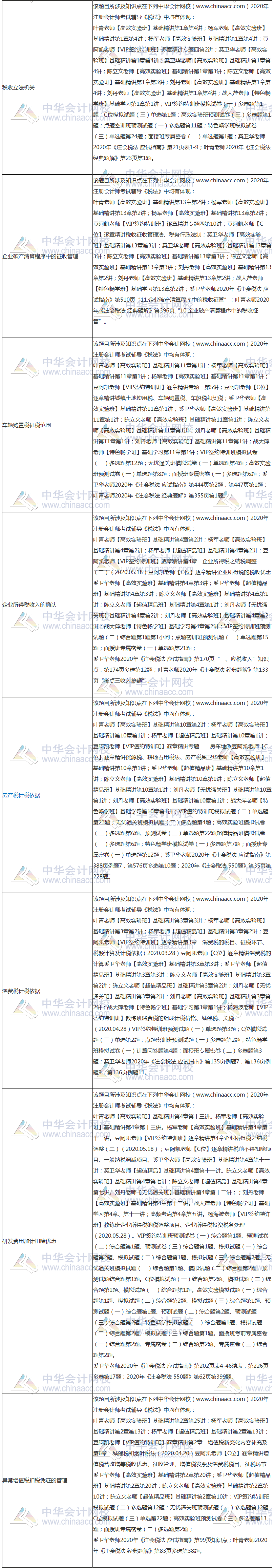 【課程】2020年注會《稅法》考試課程涉及考點(diǎn)點(diǎn)評（第二批A卷）