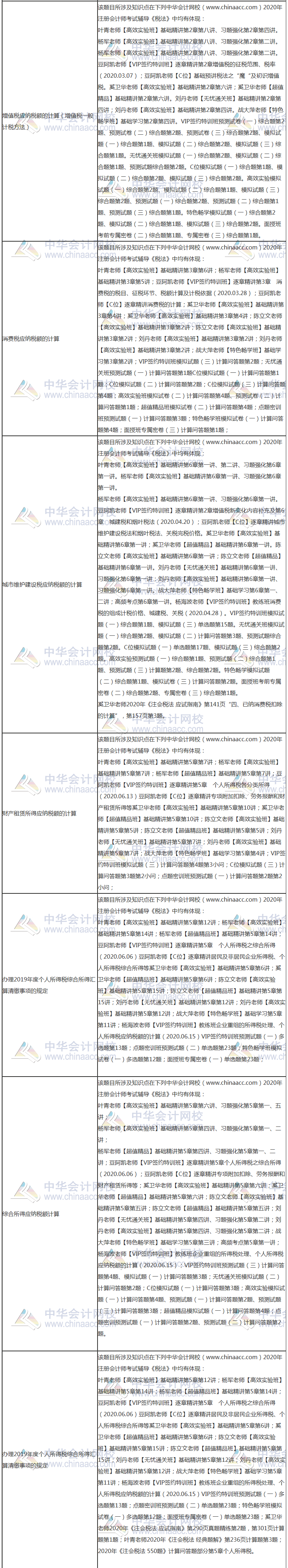 【課程】2020年注會《稅法》考試課程涉及考點(diǎn)點(diǎn)評（第二批A卷）