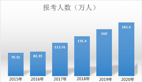 中級會計職稱考出來有用嗎？