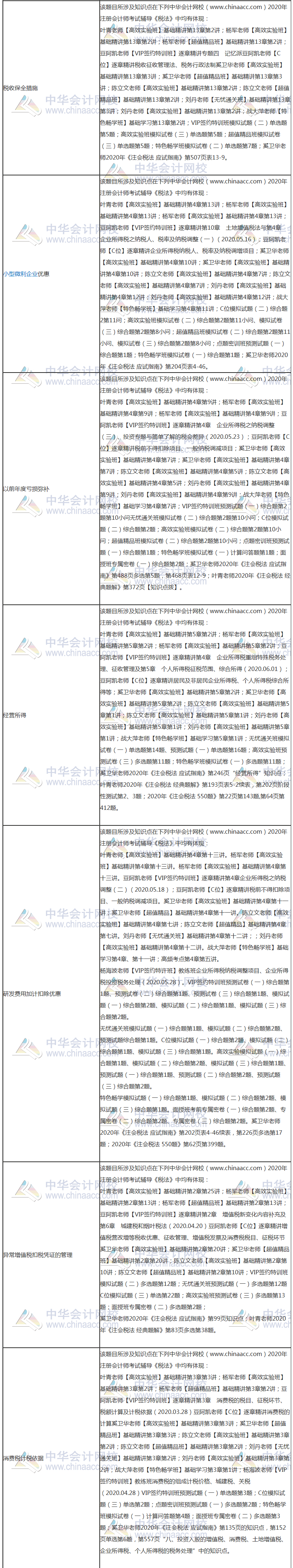 【課程】2020年注會《稅法》考試課程涉及考點點評（第二批B卷）