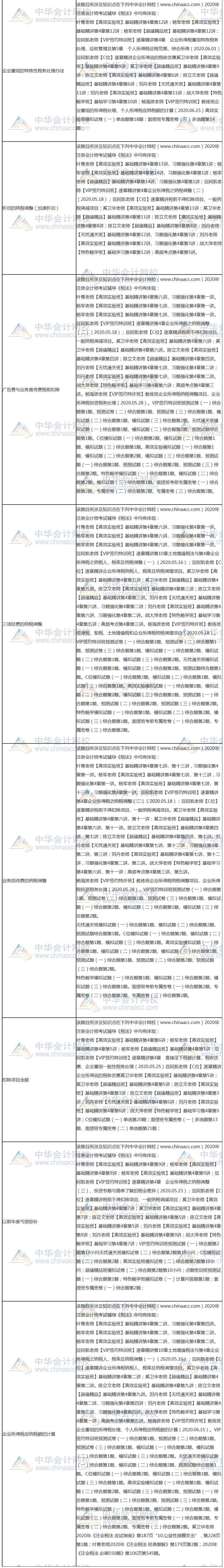 【課程】2020年注會《稅法》考試課程涉及考點點評（第二批B卷）