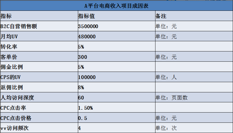 正保會(huì)計(jì)網(wǎng)校