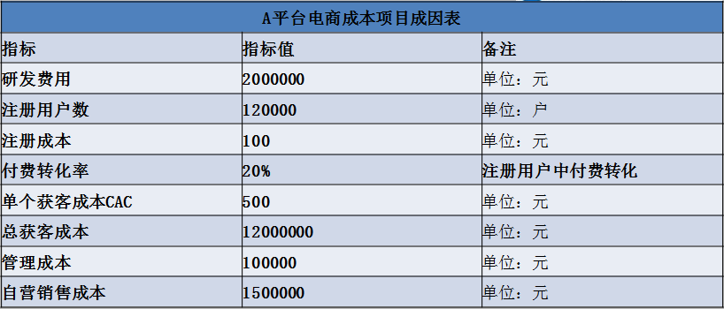 正保會(huì)計(jì)網(wǎng)校