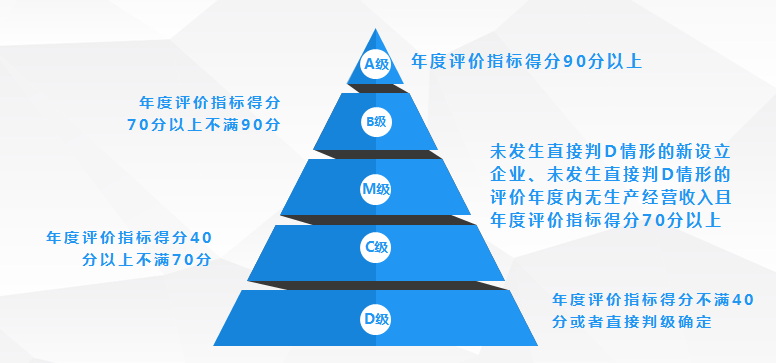 正保會(huì)計(jì)網(wǎng)校