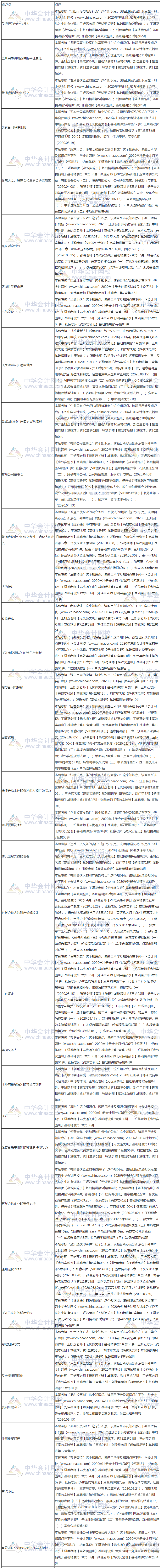 【課程】2020年注會經濟法考試課程涉及考點總結（第二批B卷）