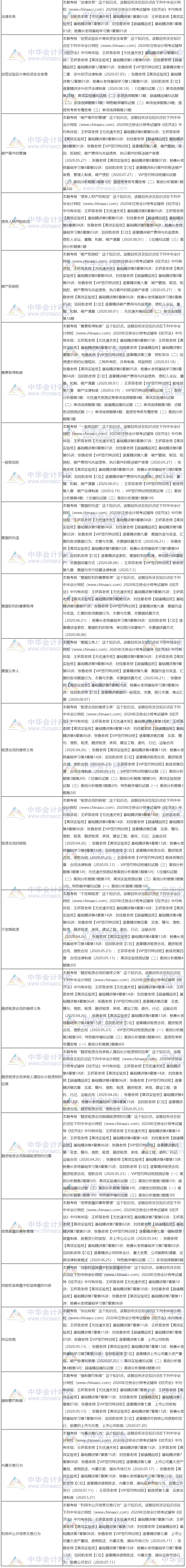 【課程】2020年注會經濟法考試課程涉及考點總結（第二批B卷）