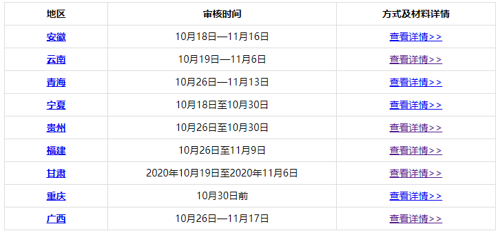 各位2020中級(jí)會(huì)計(jì)職稱考生：切勿忘記考后資格審核！