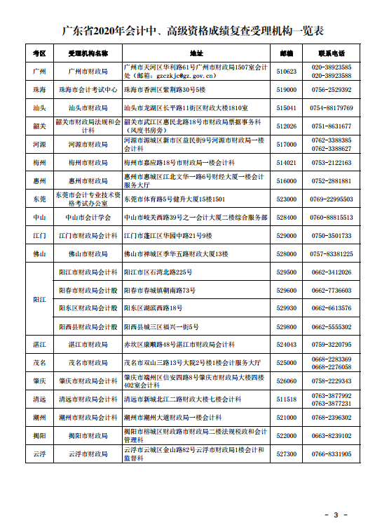 廣東珠海2020年中級(jí)會(huì)計(jì)考試成績(jī)復(fù)查通知！