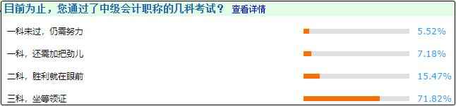 查完分的考生說：端正態(tài)度、提早進入備考狀態(tài)對備考中級很重要