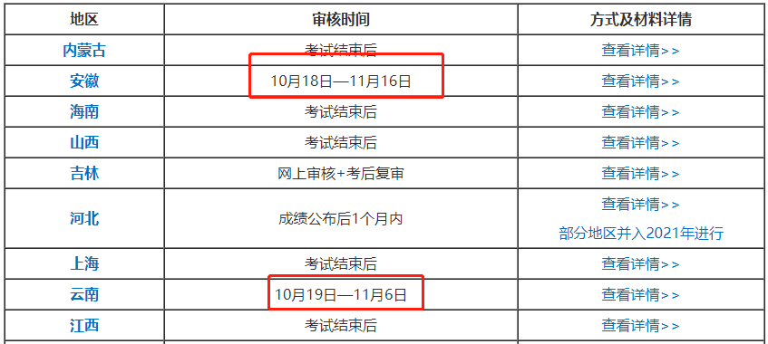 趕緊查分！中級(jí)查分后還有這件大事?。〔蛔?0分也不能領(lǐng)證！