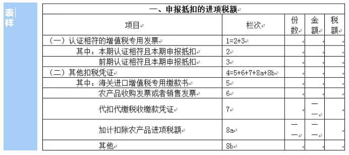 一般納稅人購(gòu)進(jìn)農(nóng)產(chǎn)品（非農(nóng)產(chǎn)品核定扣除），怎么抵扣進(jìn)項(xiàng)稅額？