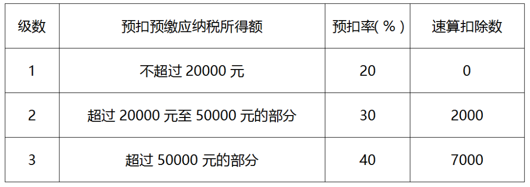 正保會(huì)計(jì)網(wǎng)校