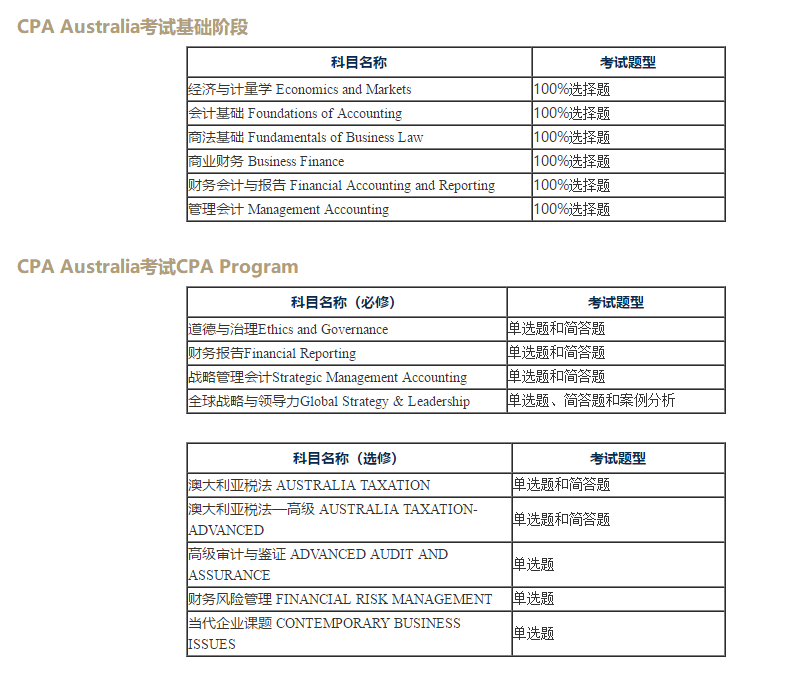 澳洲CPA考試科目及考試題型。