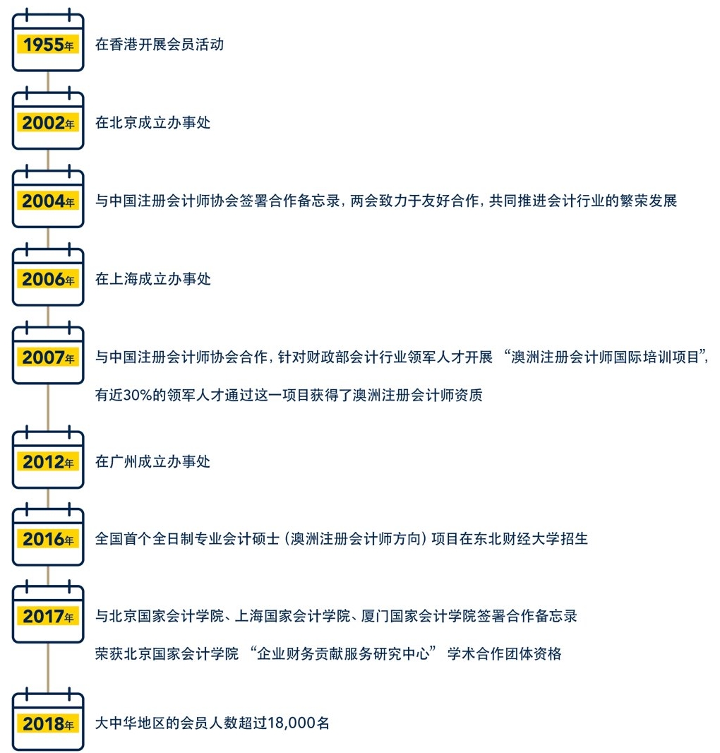 澳洲CPA在中國