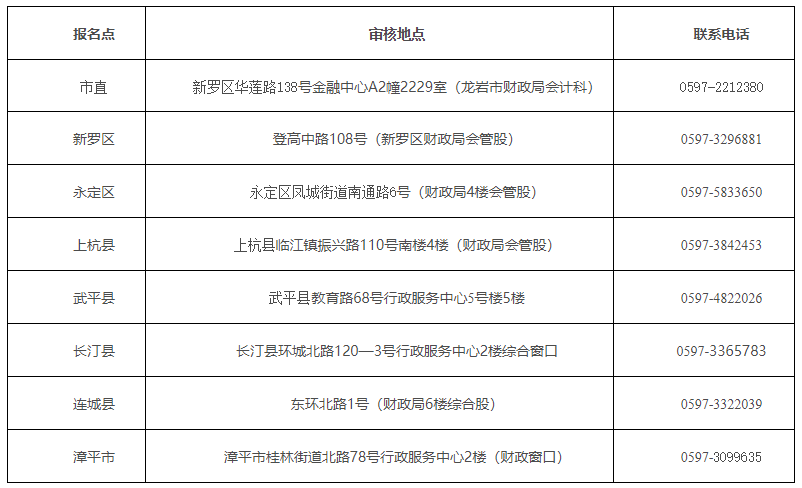 福建龍巖2020中級會計(jì)職稱考試考后審核相關(guān)事項(xiàng)通知