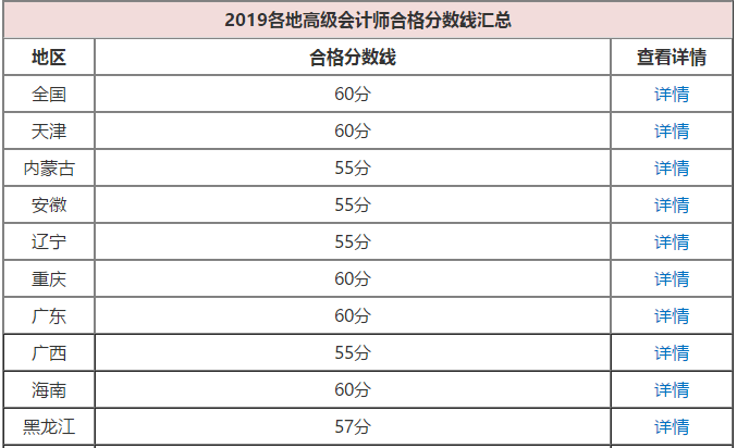 2020年高級會計師考試成績合格標準公布了嗎？