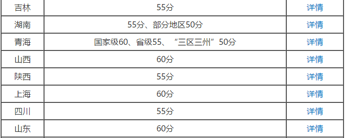 2020年高級會計師考試成績合格標準公布了嗎？