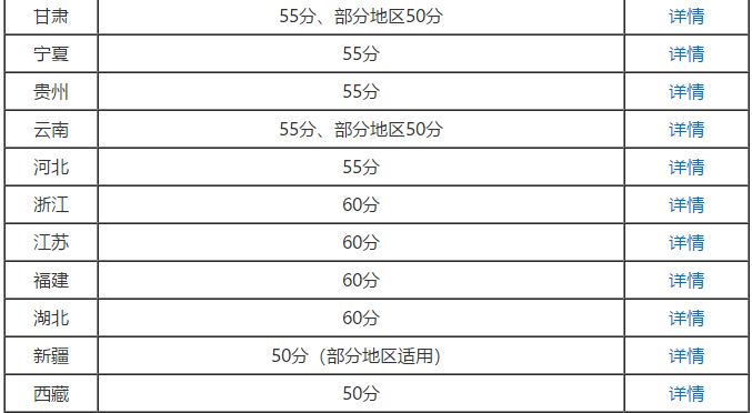 2020年高級會計師考試成績合格標準公布了嗎？