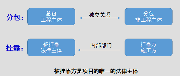 正保會(huì)計(jì)網(wǎng)校