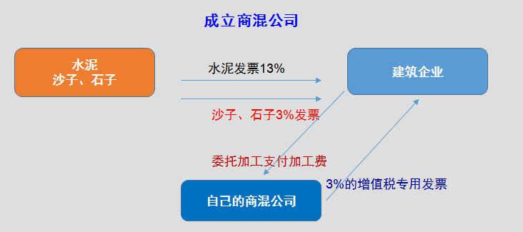 正保會(huì)計(jì)網(wǎng)校