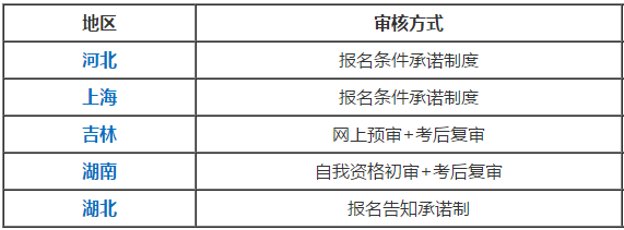 高級會計(jì)師報(bào)名資格審核的不同方式你了解嗎？