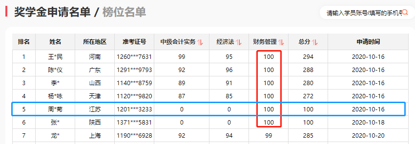 中級財管公式多？特別難？滿分學員教你盤它！