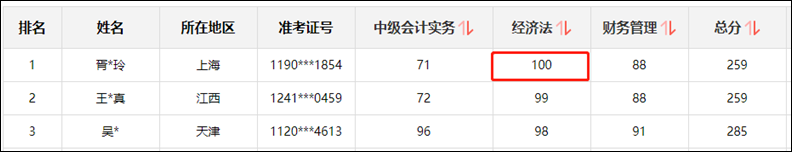 中級會計職稱經(jīng)濟法滿分學員：這么有責任心的老師 只在初中見過！