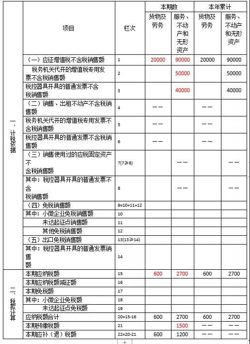 快來看看！這些增值稅小規(guī)模納稅人的問題有您關(guān)心的嗎？