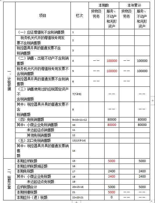 快來看看！這些增值稅小規(guī)模納稅人的問題有您關(guān)心的嗎？