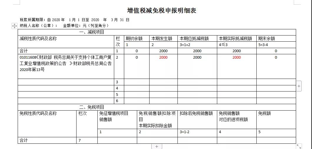 快來看看！這些增值稅小規(guī)模納稅人的問題有您關(guān)心的嗎？