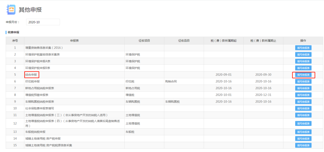 “五稅合一”綜合申報，你還沒get嗎？