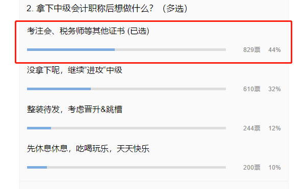 中級會計職稱過了就完事了？44%的考生這樣選！