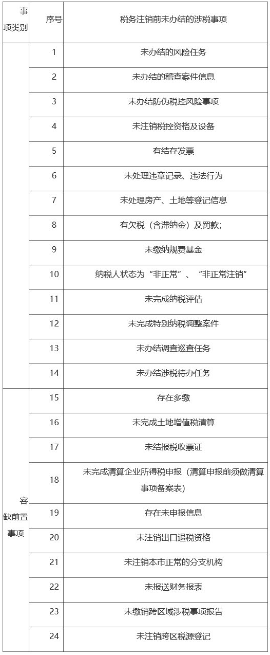 單位及查賬征收個(gè)體戶辦理注銷的流程包括哪幾類形式？需滿足什么條件？