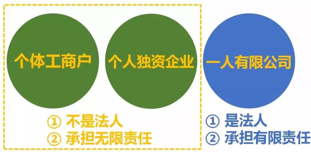 最全總結(jié)！公司、個(gè)體戶、分公司、子公司、有限公司有啥區(qū)別？