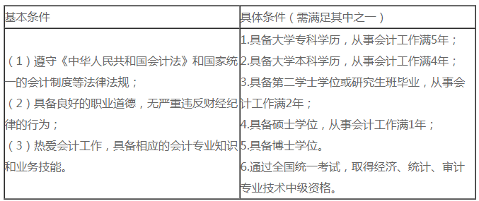 必看！2021中級會計職稱報名常見靈魂13問！