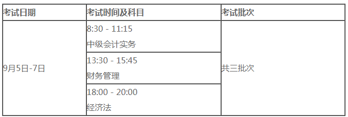 必看！2021中級會計職稱報名常見靈魂13問！