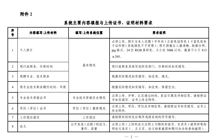 系統(tǒng)主要內(nèi)容填報(bào)與上傳證書(shū)、證明材料要求1