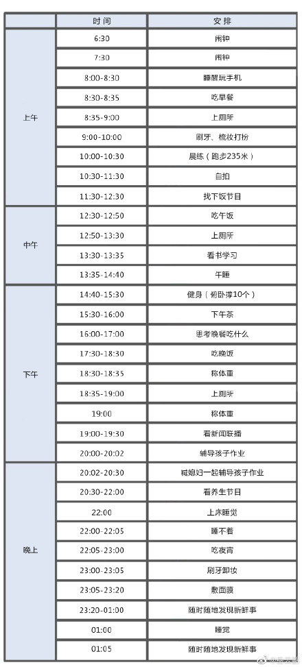 扎心了！岳云鵬的一天和銀行人的一天