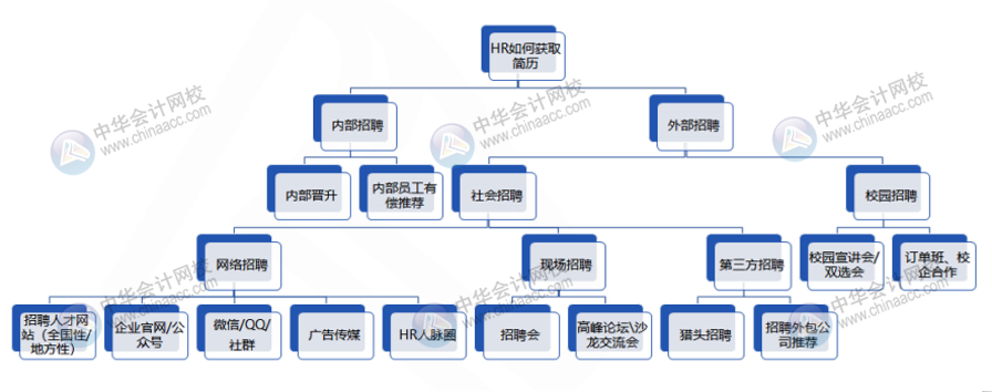 會計人求職面試五大攻略 這樣做入職心儀公司！