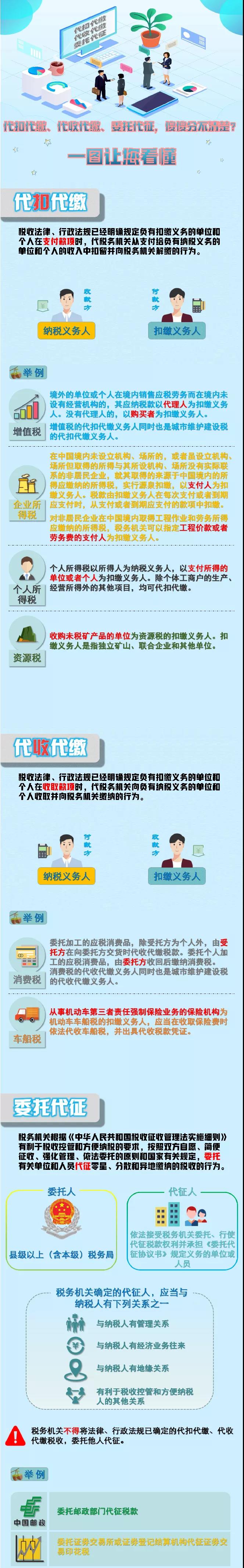 代扣代繳、代收代繳、委托代征傻傻分不清？一圖看懂