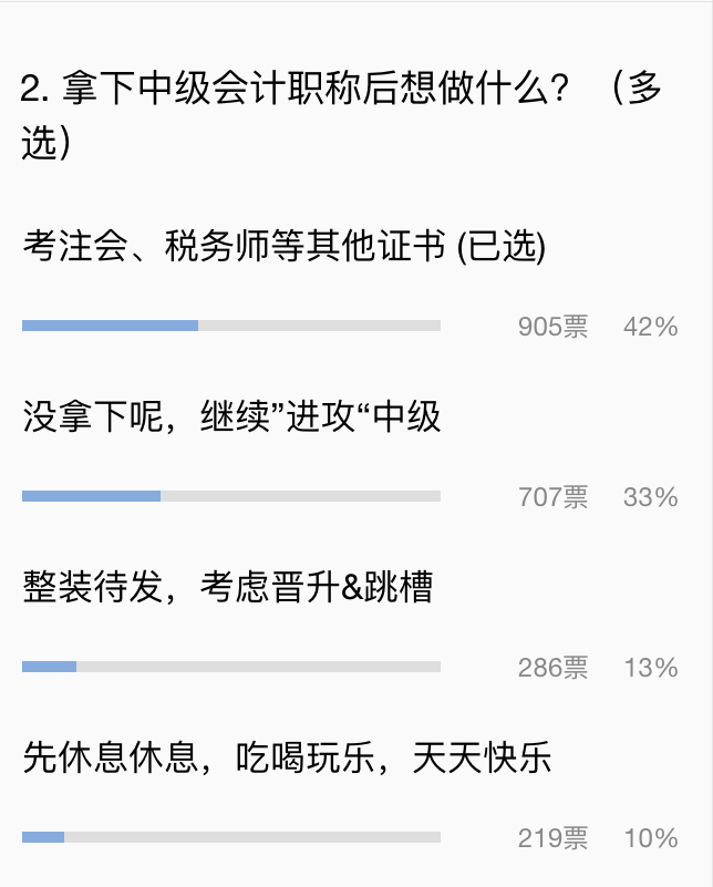 小調(diào)查：通過中級會計(jì)后去干嘛？選擇吃喝玩樂你就OUT了！