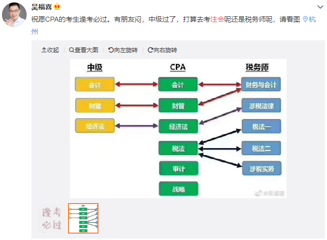 小調(diào)查：通過中級會計(jì)后去干嘛？選擇吃喝玩樂你就OUT了！