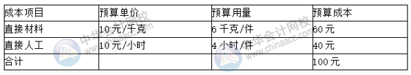 預算丨成本中心的預算控制、分析與考核