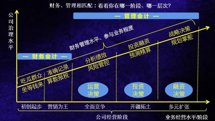 管理會(huì)計(jì)思維突破集訓(xùn)營來了，9.9元開搶！