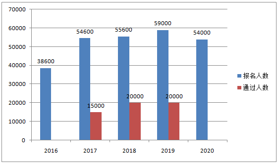 報(bào)考2021高會(huì)考試 這些理由夠不夠？