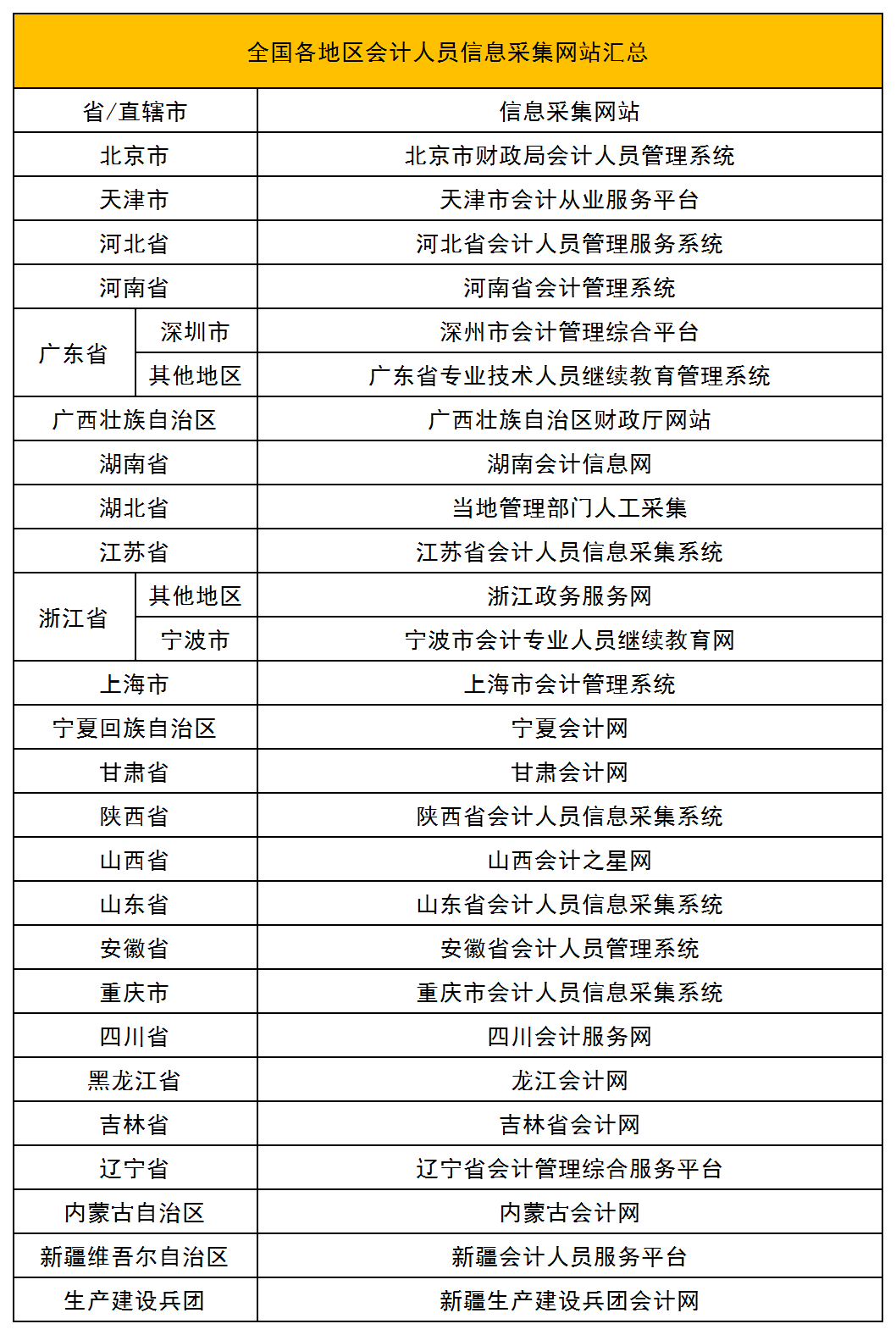 想要獲得初級職稱，必須滿足下面四條標(biāo)準(zhǔn)，速速來看！