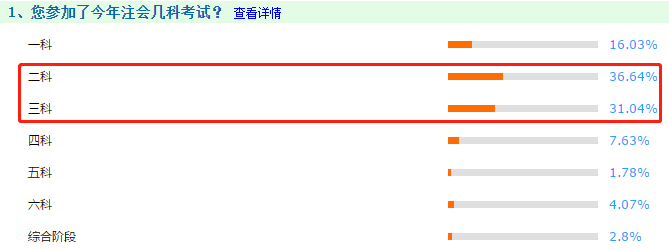 【注會(huì)建議局】新手必知必會(huì)：帶你走進(jìn)2021年報(bào)考（二）