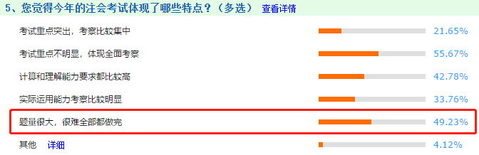 【注會情報局】新手必知必會：帶你走進2021年備考（三）