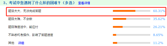 【注會情報局】新手必知必會：帶你走進2021年備考（三）