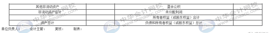 資產(chǎn)負(fù)債表太難弄？幾個(gè)方法教你簡單編制報(bào)表！